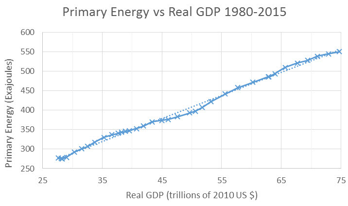 energy-and-economy-10-4-2016