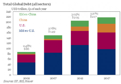 global-debt-2017-06-29_21-27-57