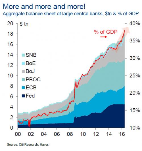 central-bank-balance-sheet
