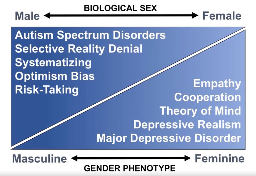 MORT Gender Phänotyp